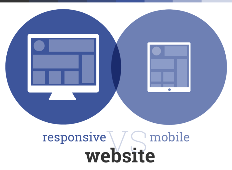 Responsive vs Mobile Websites. Design Tips and Best Practices for ...