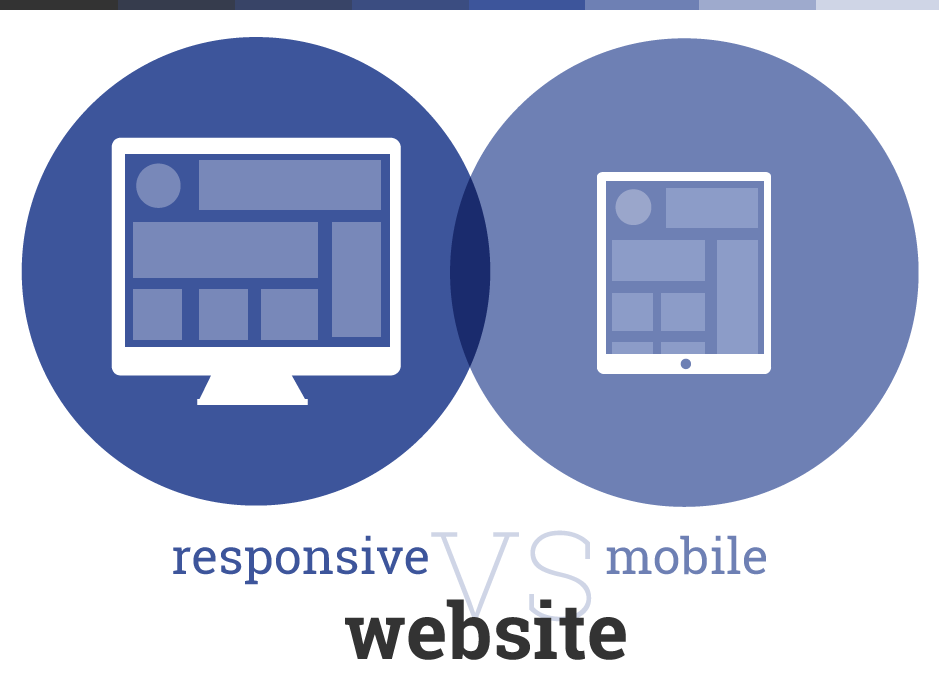 Responsive vs Mobile Websites. Design Tips and Best Practices for