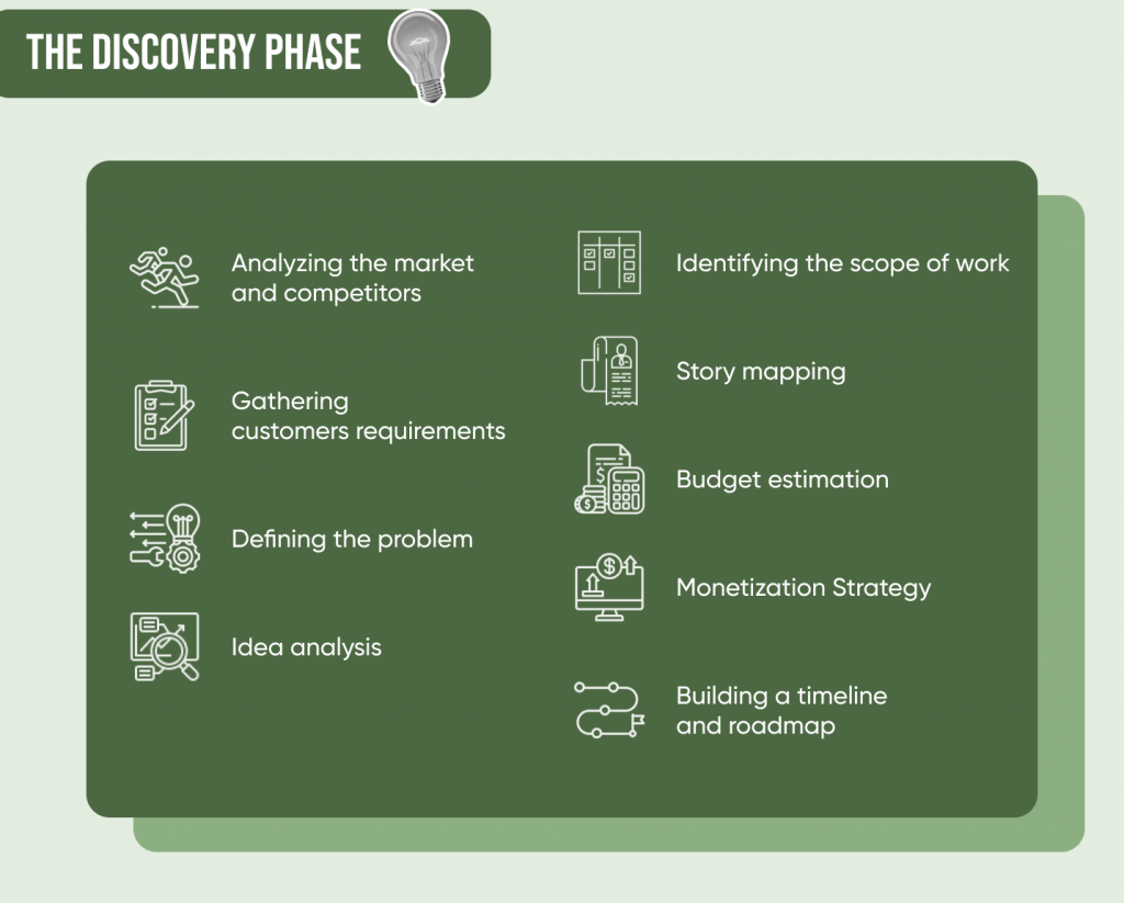 Discovery Phase Tasks