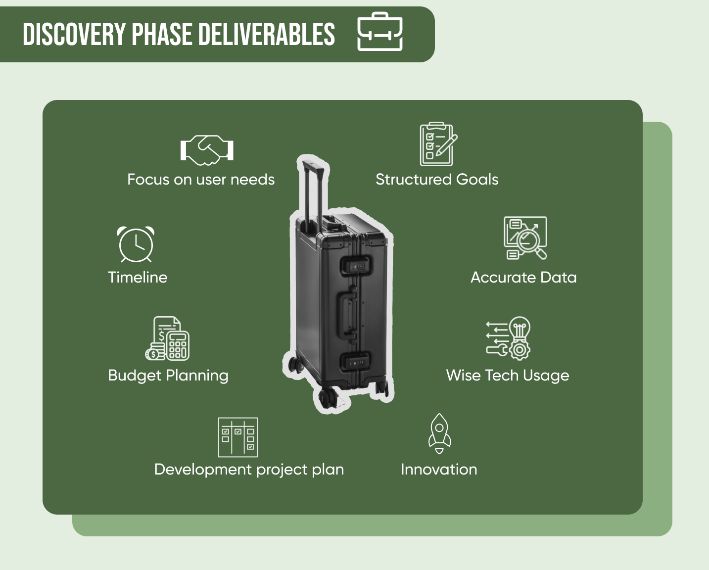 7-steps-of-project-discovery-phase-you-should-know-to-avoid-failure