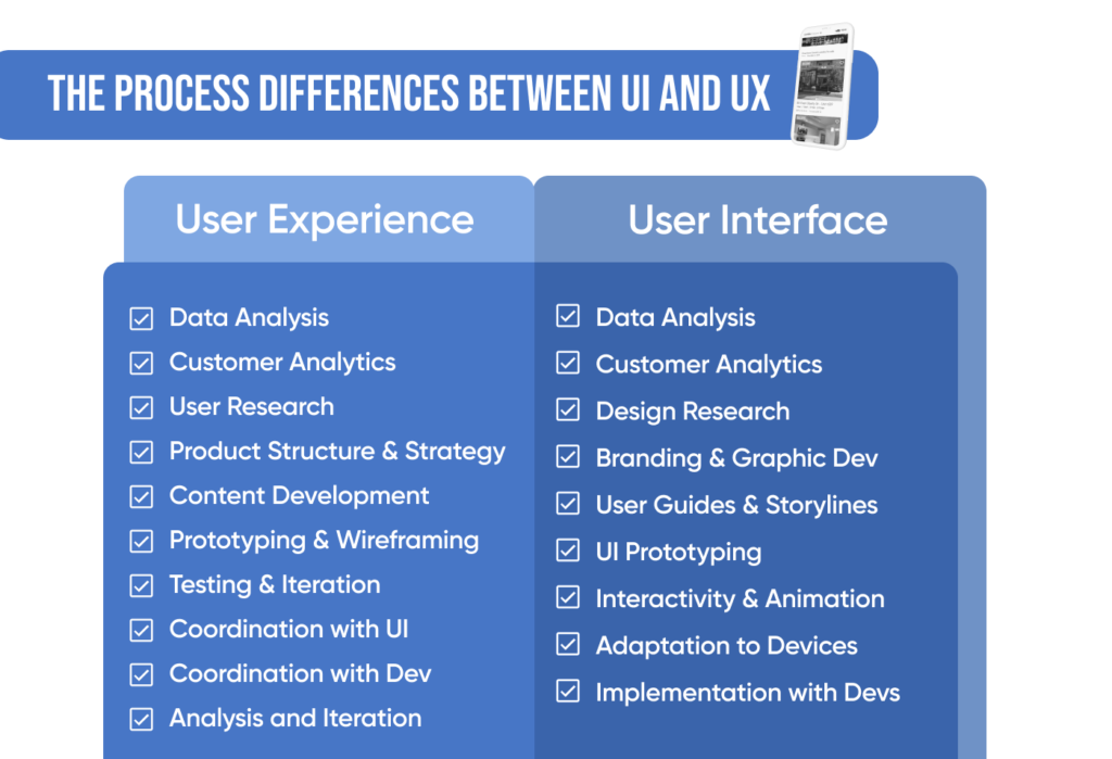 The process differences between UI and UX